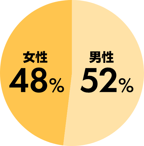 グラフ